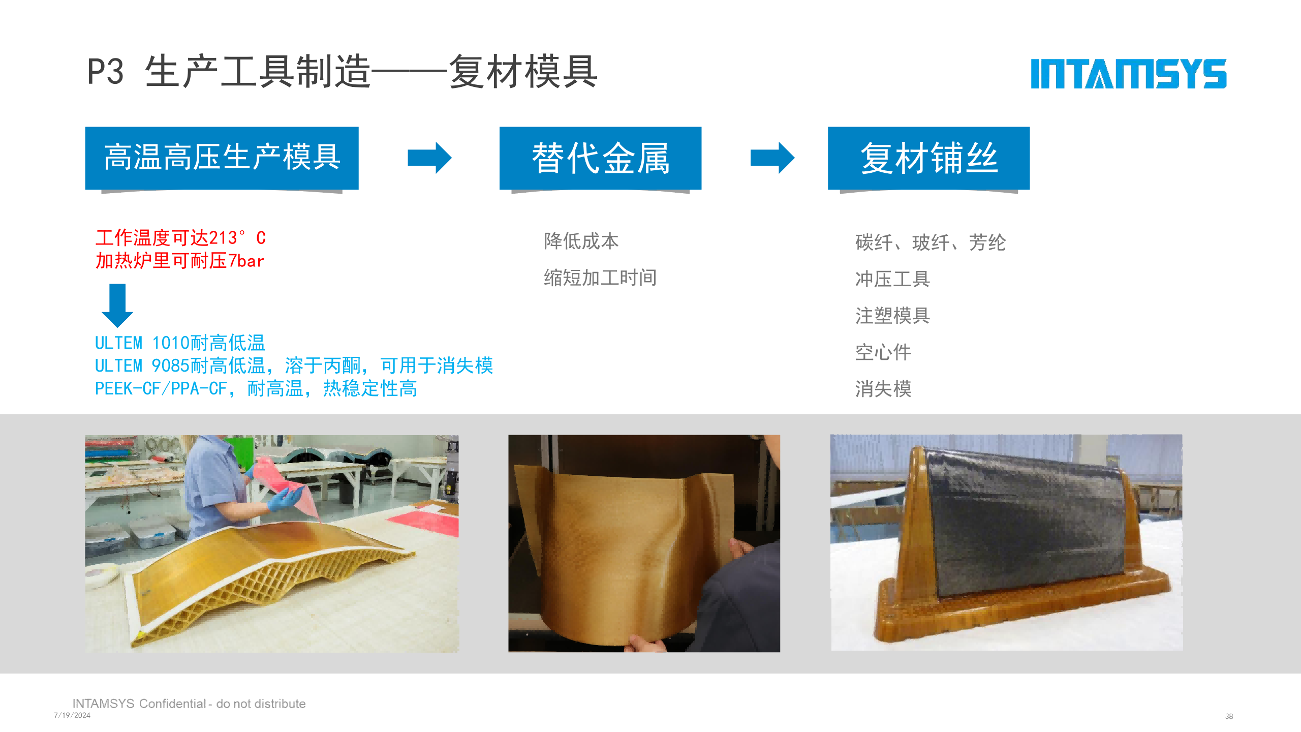 生产工具