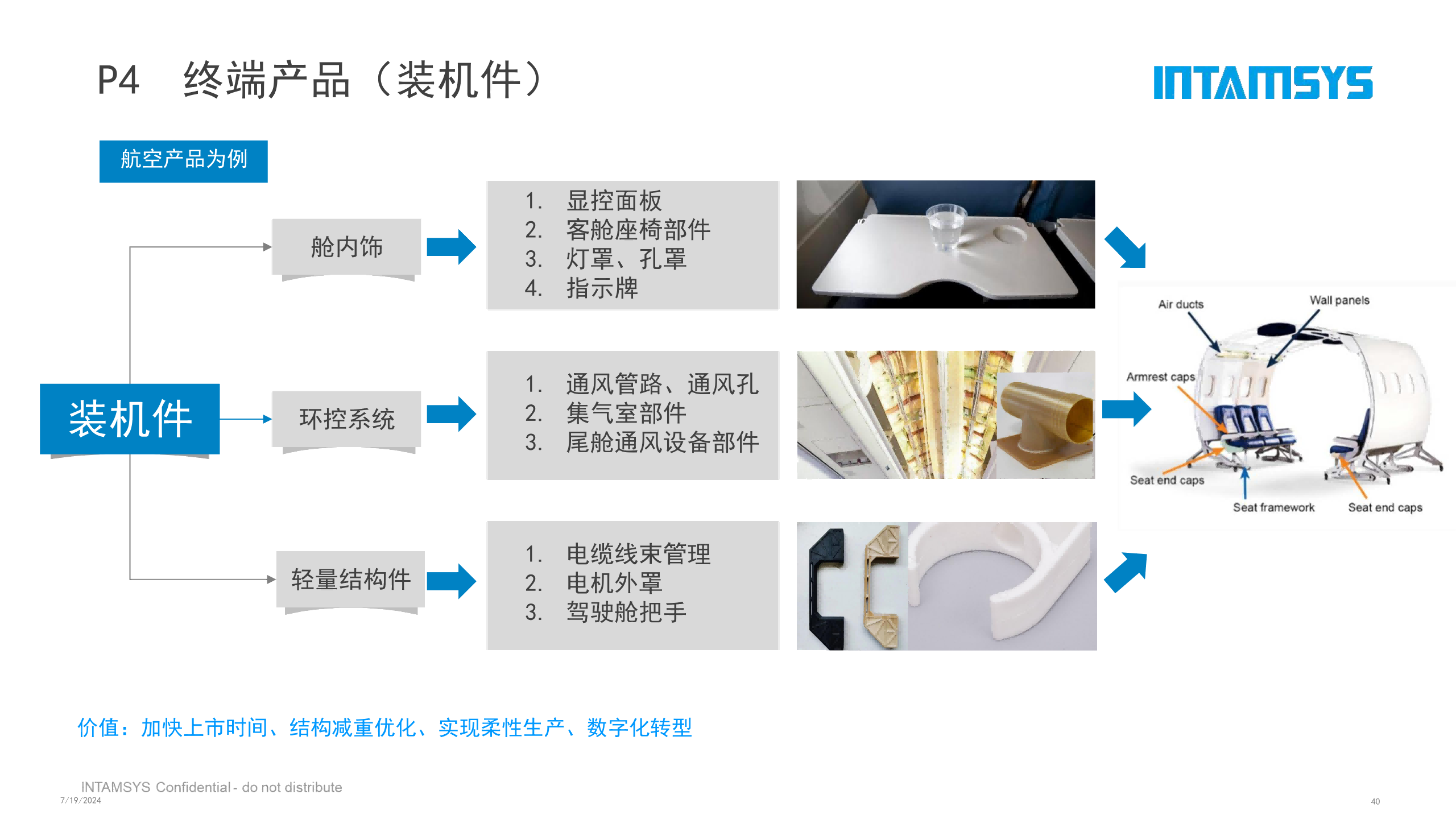 终端产品